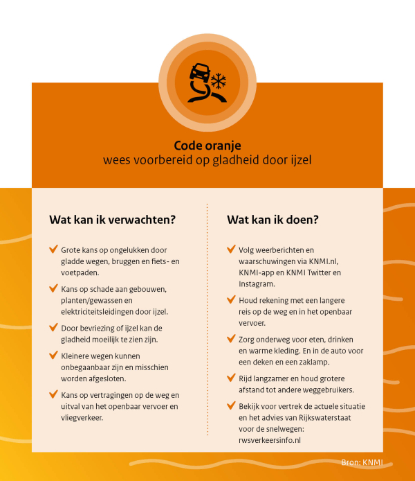 Informatieve grafiek over gedrag bij gladheid met tips en waarschuwingen.