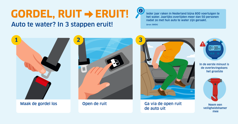 Instructies voor het verlaten van een auto in 3 stappen, met illustraties.